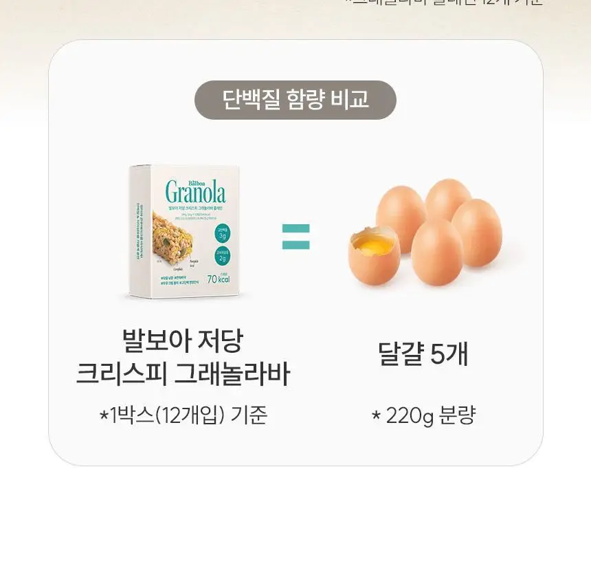 [NEW] 발보아 저당 크리스피 그래놀라바 20g*12개입 4종 택1(플레인/카라멜/말차/깨크런치) 상세페이지 30